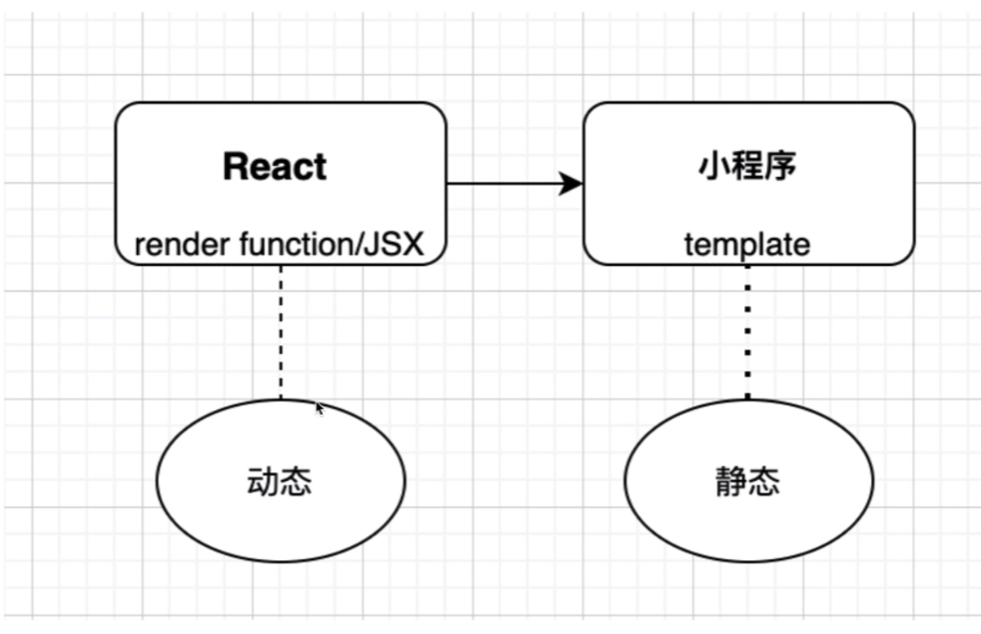 动态rect