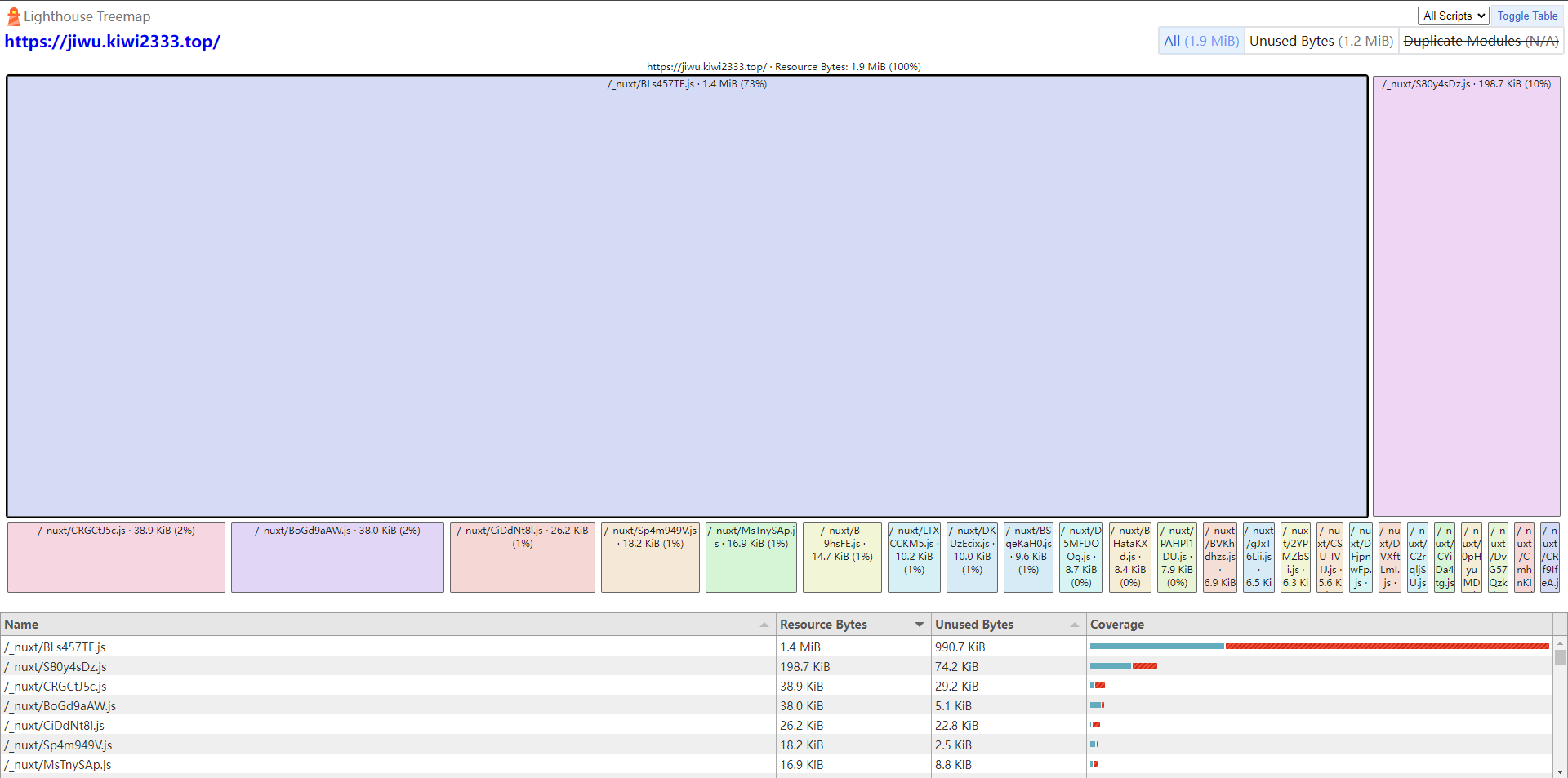 treemap js